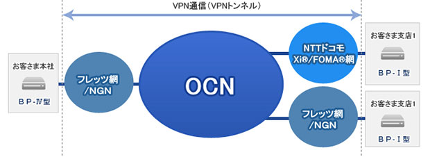 インターネットVPNワイヤレスメイン