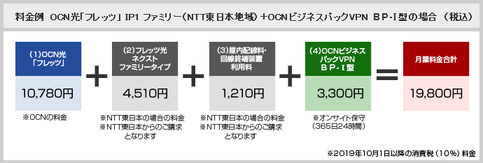料金例　OCN光「フレッツ」IP1ファミリー（NTT東日本地域）＋OCNビジネスパックVPN RTX81の場合（税込）