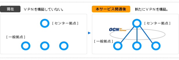 新規申し込みイメージ